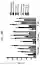 Fig. 111 - Anti-Human CD52 Immunoglobulins