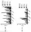 Fig. 112 - Anti-Human CD52 Immunoglobulins