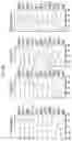 Fig. 13 - Anti-Human CD52 Immunoglobulins