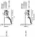 Fig. 134 - Anti-Human CD52 Immunoglobulins