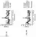 Fig. 136 - Anti-Human CD52 Immunoglobulins