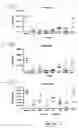 Fig. 16 - Anti-Human CD52 Immunoglobulins