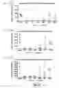 Fig. 17 - Anti-Human CD52 Immunoglobulins