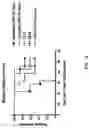 Fig. 18 - Anti-Human CD52 Immunoglobulins