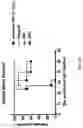 Fig. 20 - Anti-Human CD52 Immunoglobulins