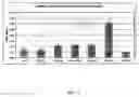 Fig. 29 - Anti-Human CD52 Immunoglobulins