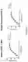 Fig. 41 - Anti-Human CD52 Immunoglobulins