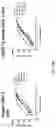 Fig. 42 - Anti-Human CD52 Immunoglobulins