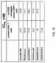 Fig. 44 - Anti-Human CD52 Immunoglobulins