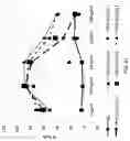 Fig. 52 - Anti-Human CD52 Immunoglobulins