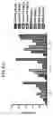 Fig. 61 - Anti-Human CD52 Immunoglobulins