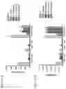 Fig. 77 - Anti-Human CD52 Immunoglobulins