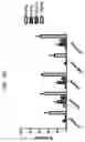 Fig. 80 - Anti-Human CD52 Immunoglobulins