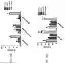 Fig. 82 - Anti-Human CD52 Immunoglobulins