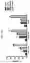 Fig. 83 - Anti-Human CD52 Immunoglobulins