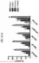 Fig. 84 - Anti-Human CD52 Immunoglobulins