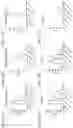 Fig. 87 - Anti-Human CD52 Immunoglobulins