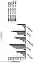 Fig. 95 - Anti-Human CD52 Immunoglobulins