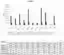 Fig. 06 - Antibodies and methods for making and using the same