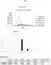 Fig. 12 - Antibodies and methods for making and using the same