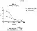 Fig. 13 - Antibodies and methods for making and using the same