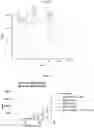 Fig. 18 - Antibodies and methods for making and using the same