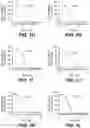 Fig. 03 - ANTI-KLK5 ANTIBODIES AND METHODS OF USE