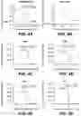 Fig. 11 - ANTI-KLK5 ANTIBODIES AND METHODS OF USE
