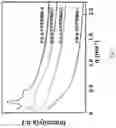 Fig. 12 - BLOCK COPOLYMER AND PREPARATION METHOD AND APPLICATION THEREOF