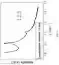 Fig. 24 - BLOCK COPOLYMER AND PREPARATION METHOD AND APPLICATION THEREOF