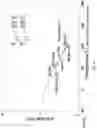 Fig. 27 - BLOCK COPOLYMER AND PREPARATION METHOD AND APPLICATION THEREOF
