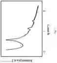 Fig. 28 - BLOCK COPOLYMER AND PREPARATION METHOD AND APPLICATION THEREOF