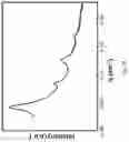 Fig. 29 - BLOCK COPOLYMER AND PREPARATION METHOD AND APPLICATION THEREOF