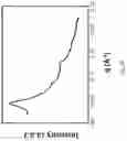 Fig. 31 - BLOCK COPOLYMER AND PREPARATION METHOD AND APPLICATION THEREOF