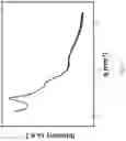 Fig. 33 - BLOCK COPOLYMER AND PREPARATION METHOD AND APPLICATION THEREOF