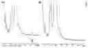 Fig. 09 - Block copolymer containing photo-sensitive moiety