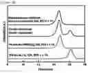 Fig. 10 - Block copolymer containing photo-sensitive moiety