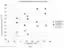Fig. 02 - Wholly aromatic liquid crystalline polyester resin, molded article, and electric and electronic components