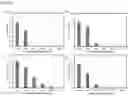 Fig. 48 - Biodegradable polyionenes