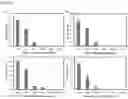 Fig. 49 - Biodegradable polyionenes
