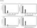 Fig. 50 - Biodegradable polyionenes