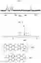 Fig. 03 - Polymer composition