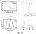 Fig. 64 - ASSOCIATIVE POLYMERS AND RELATED COMPOSITIONS, METHODS AND SYSTEMS