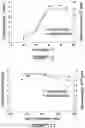Fig. 06 - Process for producing an anionic lignin copolymer under aqueous acid conditions