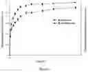 Fig. 03 - Processing method for intelligent hydrogel from nanometer starch particles
