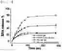 Fig. 06 - Polymeric gel and preparation method therefor, and article comprising same