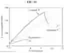 Fig. 15 - POLYMER-CERAMIC HYBRID FILM HAVING MECHANICAL PROPERTIES AND ELASTICITY, AND METHOD FOR MANUFACTURING SAME