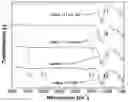 Fig. 01 - Method of preparing chemically modified anion exchange membrane
