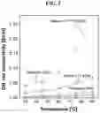 Fig. 05 - Method of preparing chemically modified anion exchange membrane