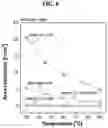 Fig. 08 - Method of preparing chemically modified anion exchange membrane